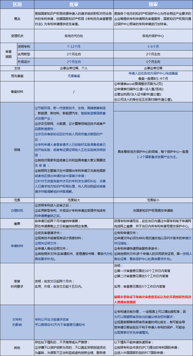 株洲湘知知識產權代理事務所,株洲市三湘知識產權服務有限責任公司,株洲知識產權代理服務,企業(yè)知識產權系統(tǒng)方案,知識產權咨詢 株洲湘知知識產權代理事務所,株洲市三湘知識產權服務有限責任公司,株洲知識產權代理服務,企業(yè)知識產權系統(tǒng)方案,知識產權咨詢